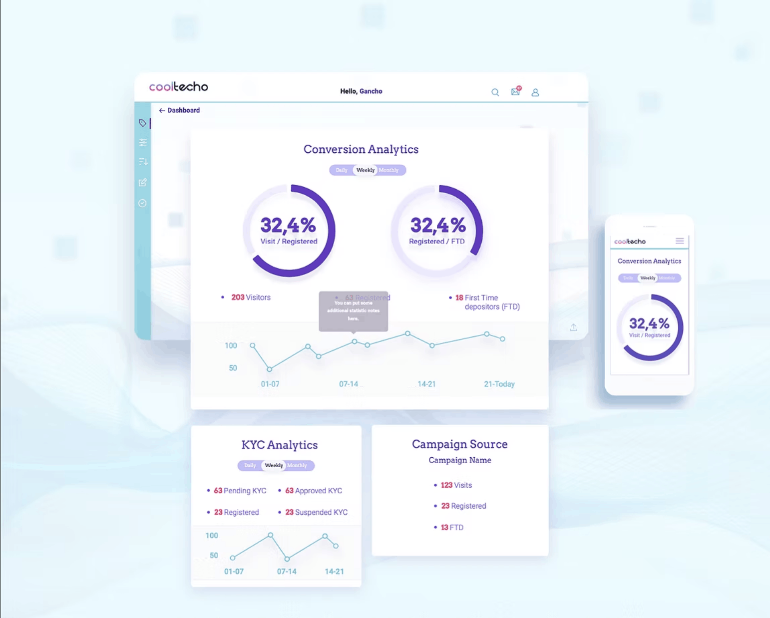 Cooltecho CRM software dashboard UI UX